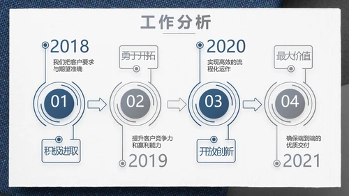 蓝色风年终总结述职报告PPT