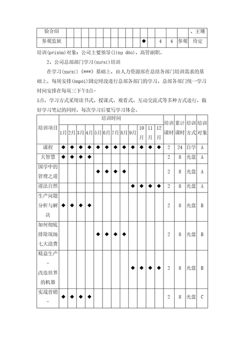 XX公司2016年培训方案