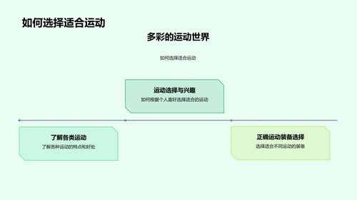 运动的秘密PPT模板