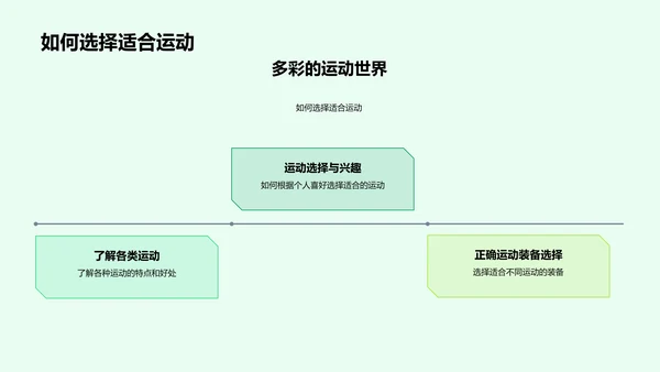 运动的秘密PPT模板