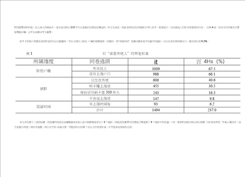 大都市居民的地域身份意识及其影响因素解析