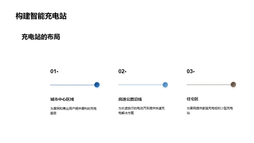 电动汽车：能源革命的未来