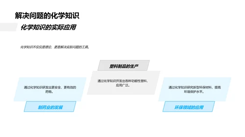 化学知识应用探索PPT模板