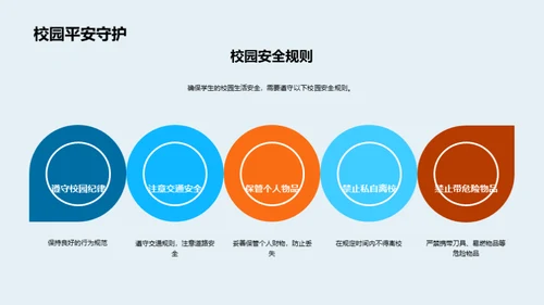 高二生安全教育全解析