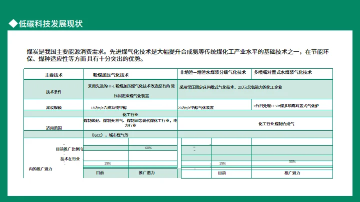 双碳目标环境保护主题班会通用PPT模板