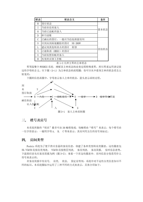 西软酒店管理系统系统基础知识手册50