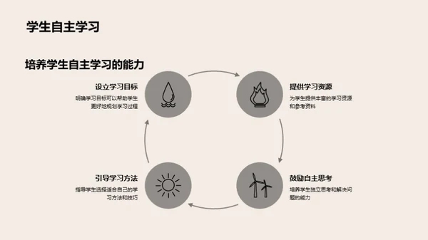 提升课堂效能