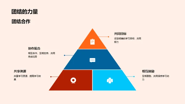 共创实践之旅