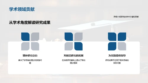 硕论精粹：答辩攻略