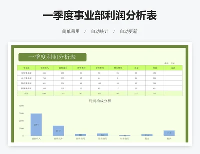一季度事业部利润分析表