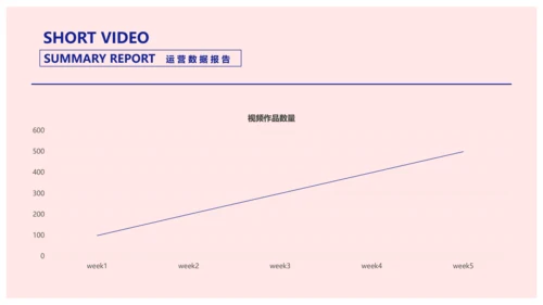简约风粉色短视频运营数据报告PPT