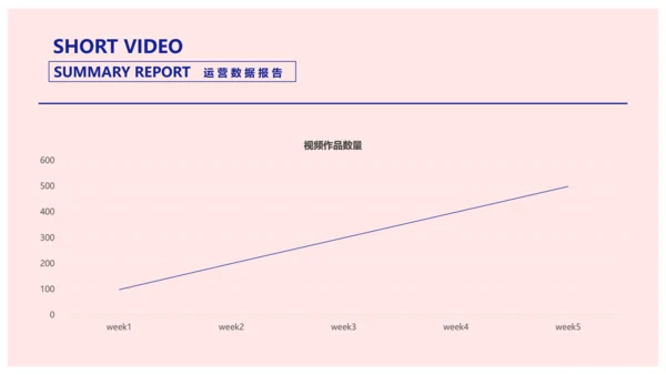 简约风粉色短视频运营数据报告PPT