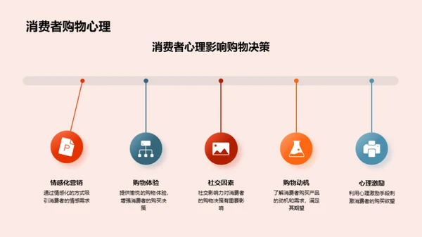 赢在春节：网络营销新趋势