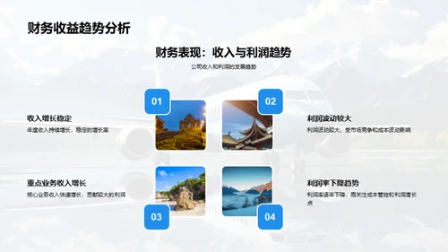 旅游市场年度透视
