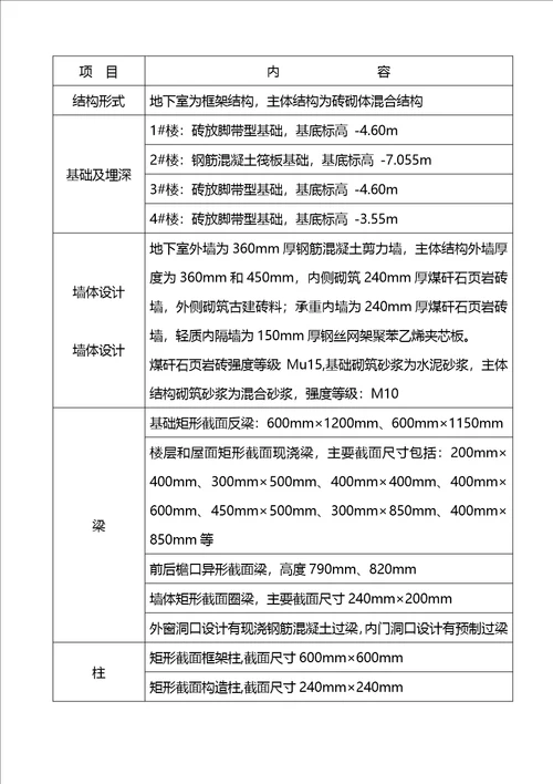 政法委办公楼施工组织设计