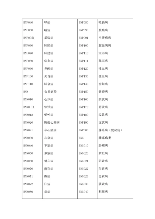 中华人民共和国国家标准-中医病证分类与代码.docx