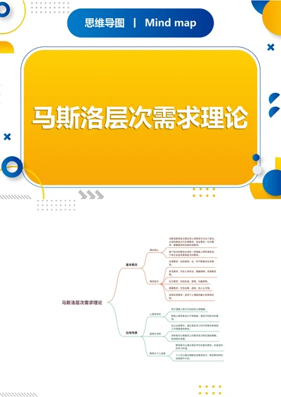 马斯洛层次需求理论知识分享思维导图