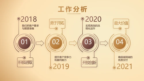 大气商业计划书PPT动态模板