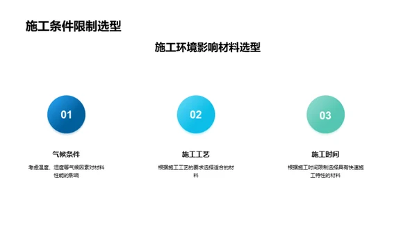 深度解读工程材料