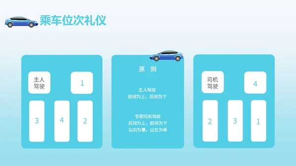 绿色简约风乘车礼仪职场商务礼仪培训PPT模板