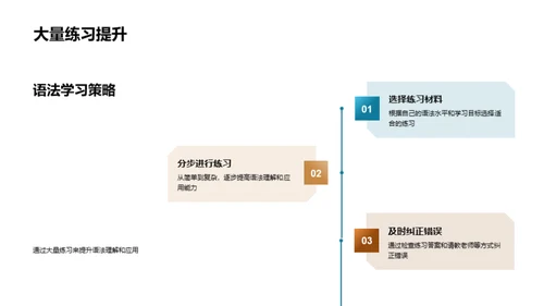 高二英语语法探索