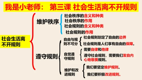 八上道德与法治第二单元《遵守社会规则》复习课件