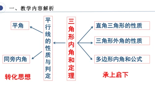 11.2.1三角形的角  说课课件（共21张PPT）