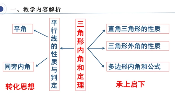 11.2.1三角形的角  说课课件（共21张PPT）