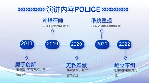 蓝色大气警察公安派出所工作总结动态PPT模板