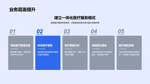 医疗保健创新方案