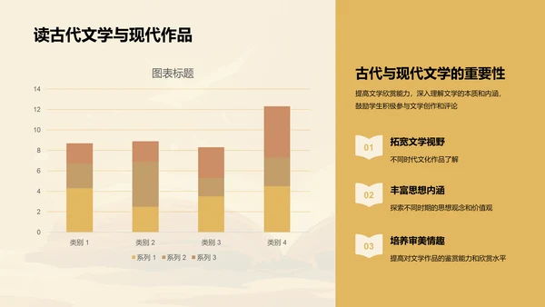 棕色简约文学比较培训课件PPT模板