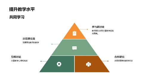 探索新型教学策略