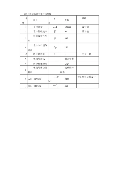布袋及脱硫塔参数表1