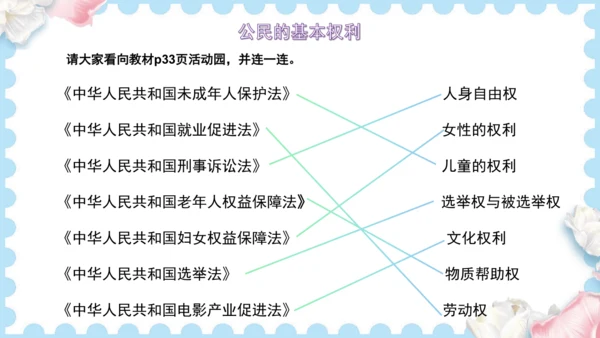 4 公民的基本权利和义务（课件）道德与法治六年级上册