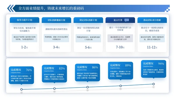 蓝色简约风数据逻辑PPT版式合集