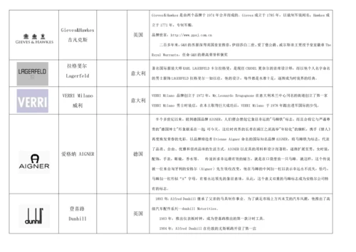 奢侈品、知名服装品牌logo大全、国内品牌服装.docx