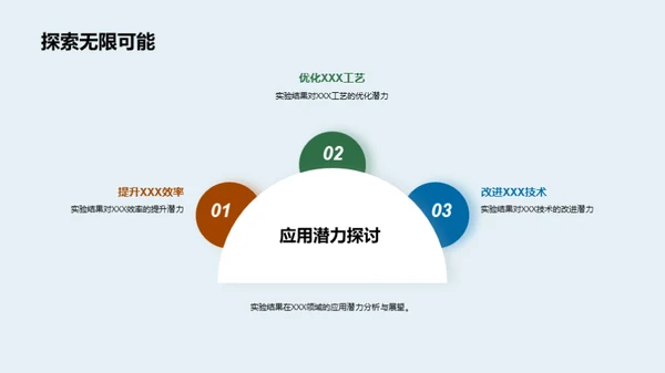 本科理学答辩全攻略