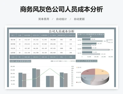 商务风灰色公司人员成本分析