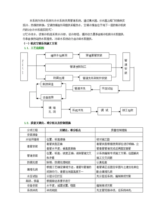 空气源热泵机组采购与安装工程施工组织设计