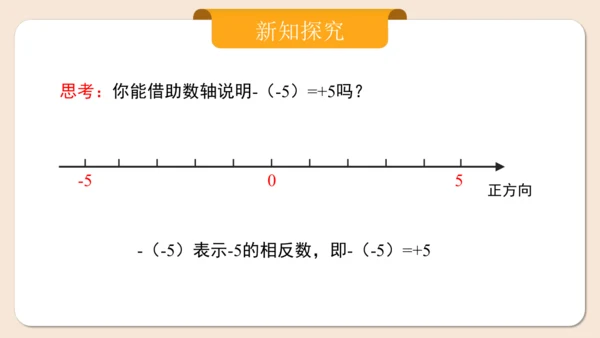 七年级上册（2024人教版）1.2.3相反数  课件（共27张PPT）