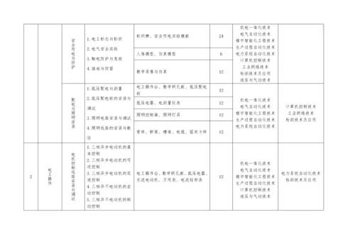 专业实训基地实训项目与设备配置推荐方案-电工电子实训基地.docx