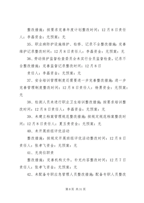 长冲里煤矿督办隐患整改方案.docx