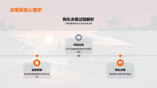 春节汽车销售策略