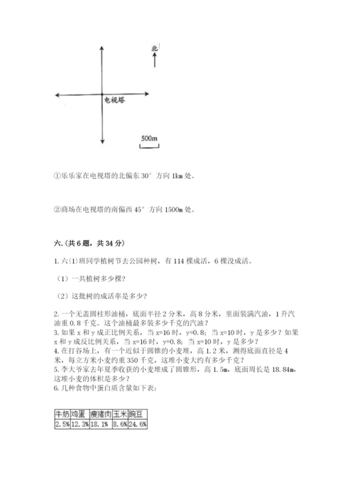 小学六年级数学毕业试题含答案（典型题）.docx