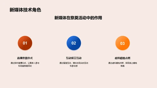 网络祭奠英烈之道