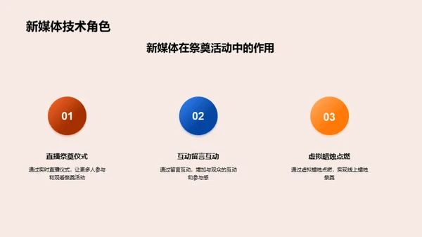 网络祭奠英烈之道