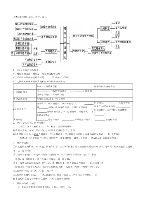 高三生物二轮复习知识细化回顾