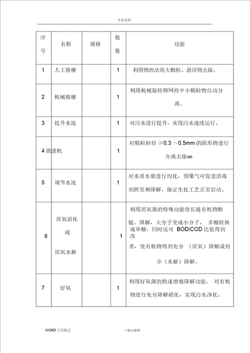 污水处理站操作规程