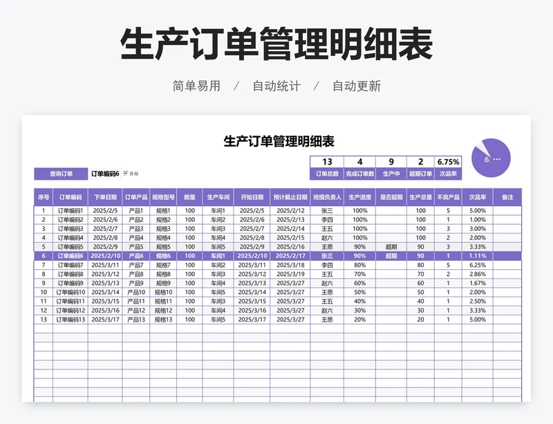 生产订单管理明细表
