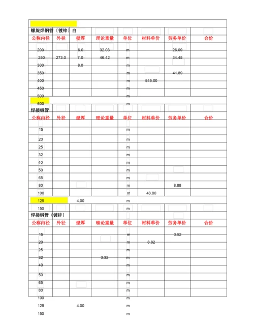 镀锌钢管壁厚及重量.docx